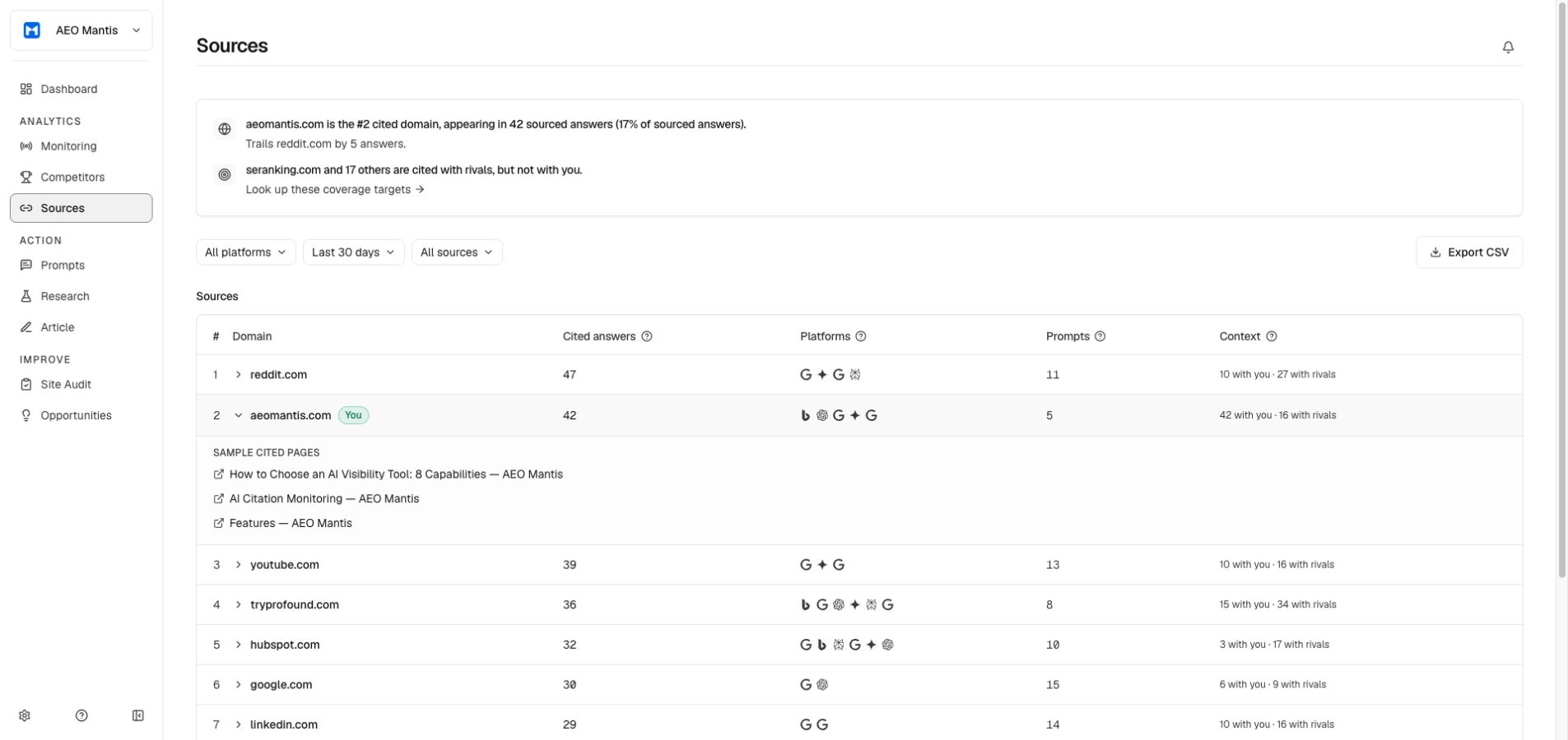 AEO Mantis Sources screen with platform and date filters and the aeomantis.com row expanded to show sample cited pages.