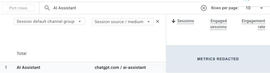 GA4 table showing the AI Assistant channel and chatgpt.com / ai-assistant under Session source / medium, with metrics redacted.