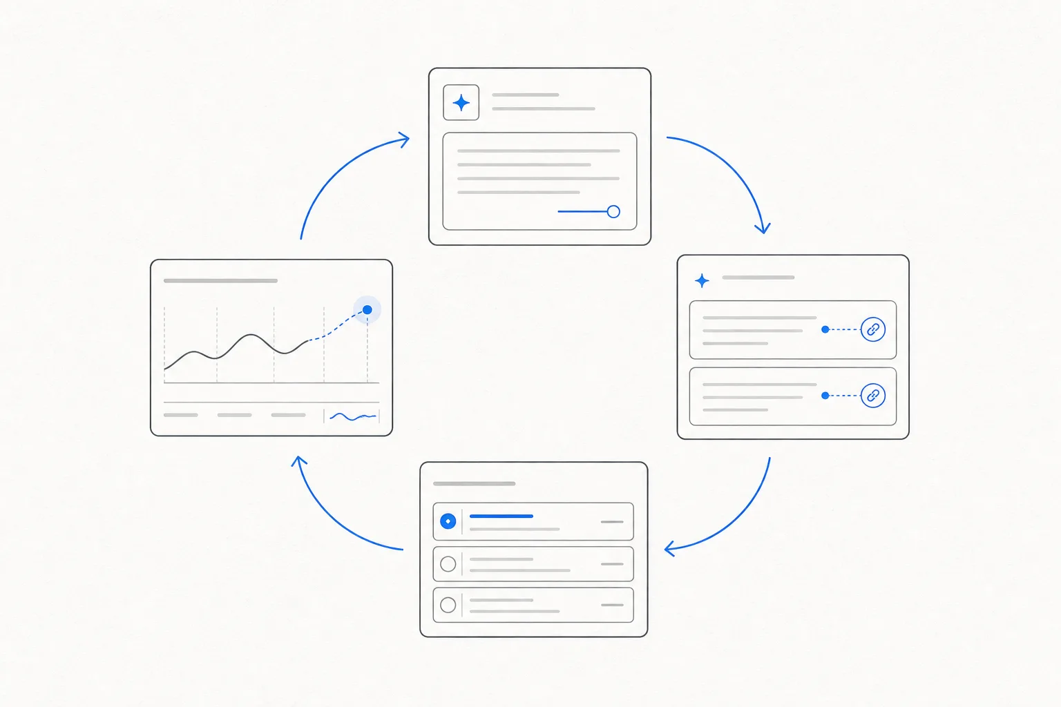 Four-stage line-art loop connecting prompts, captured AI answers and citations, prioritized actions, and a trend chart