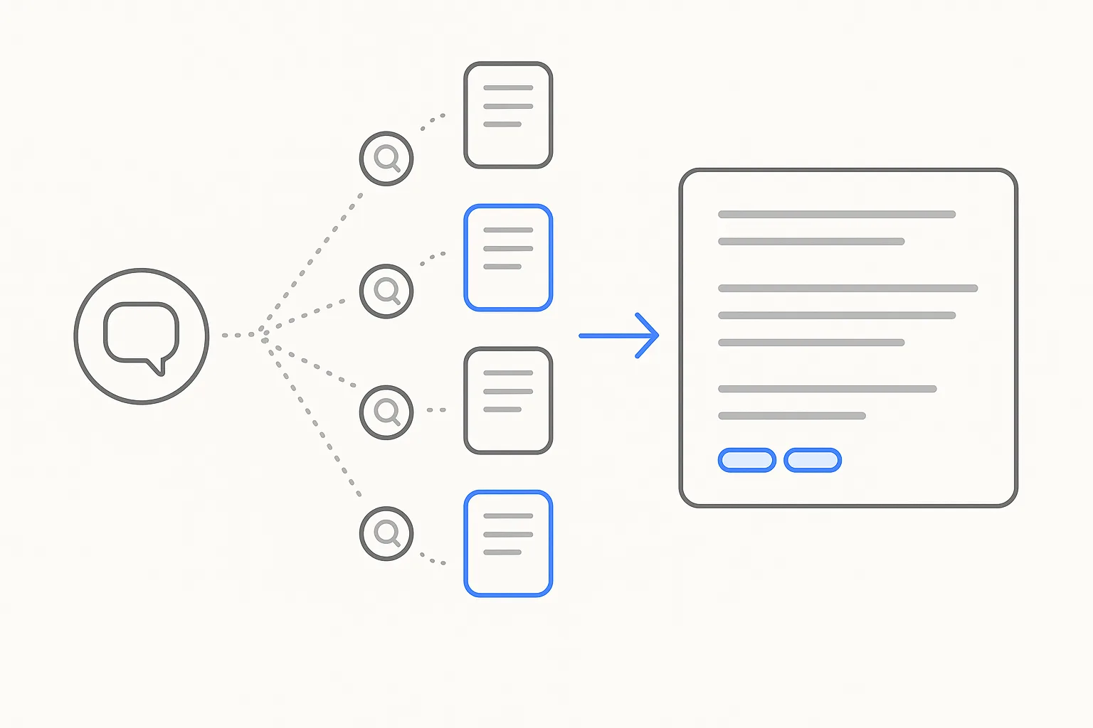 Diagram of how an LLM builds a cited answer: a prompt fans out into several sub-queries, retrieval fills a pool of candidate documents, a few candidates are selected, and the final synthesized answer shows citations.