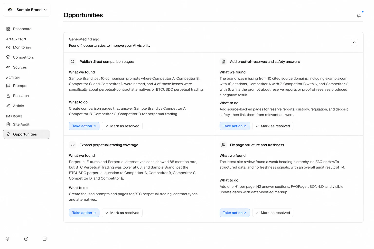 Sample Brand社のデータを用いたAEO Mantisのオポチュニティ画面。サイト構造や鮮度の改善課題、診断結果、推奨アクションを表示